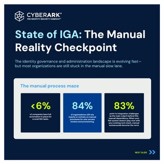 State of IGA: The Manual Reality Checkpoint