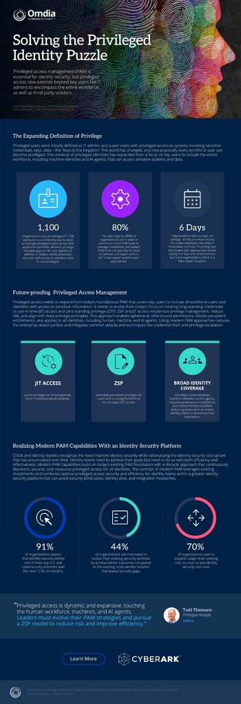 Solving the Privileged Identity Puzzle