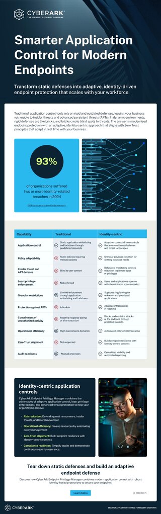 Smarter Application Control for Modern Endpoints