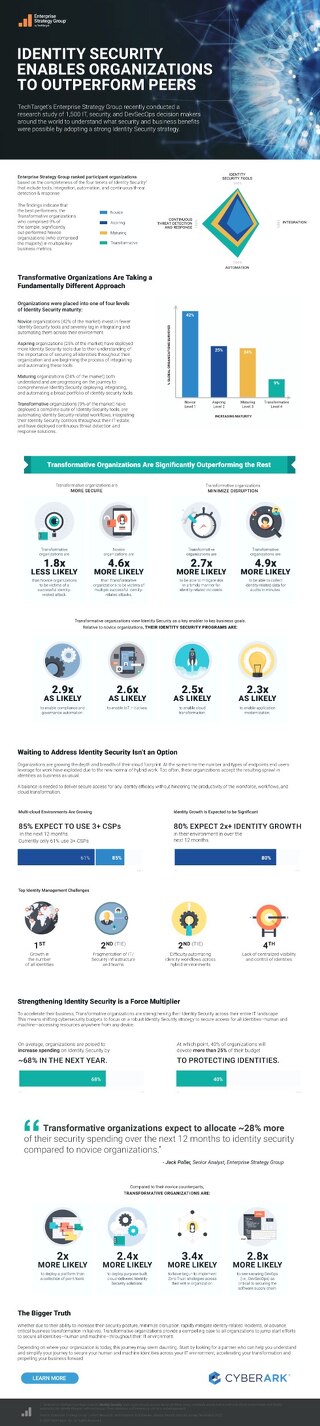 Identity Security Enables Organizations to Outperform Peers