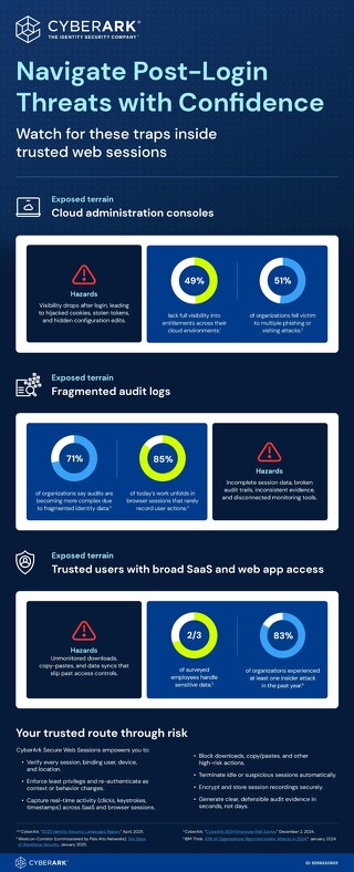 Navigate Post-Login Threats with Confidence