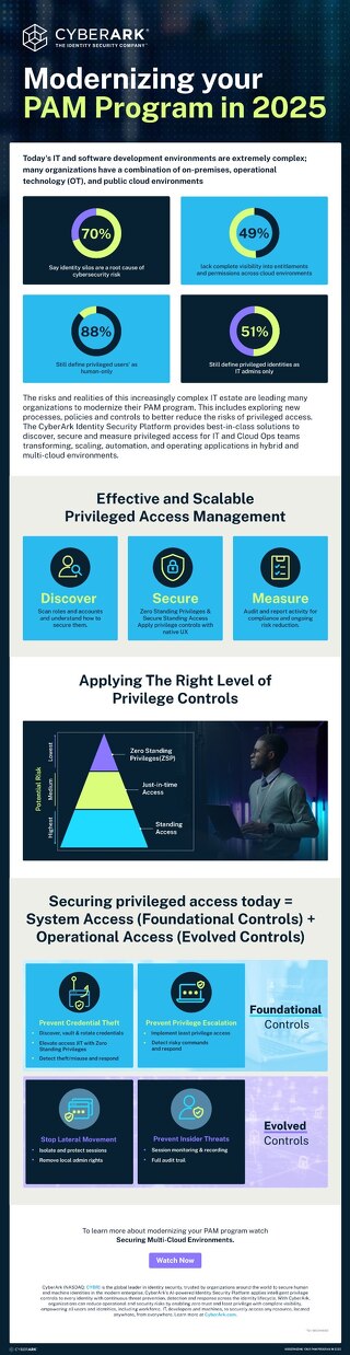 Modernizing Your PAM Program in 2025