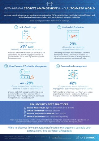 Reimagining Secrets Management in an Automated World