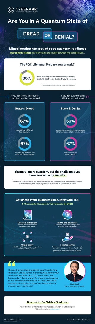 Are You in a Quantum State of Dread—or Denial?