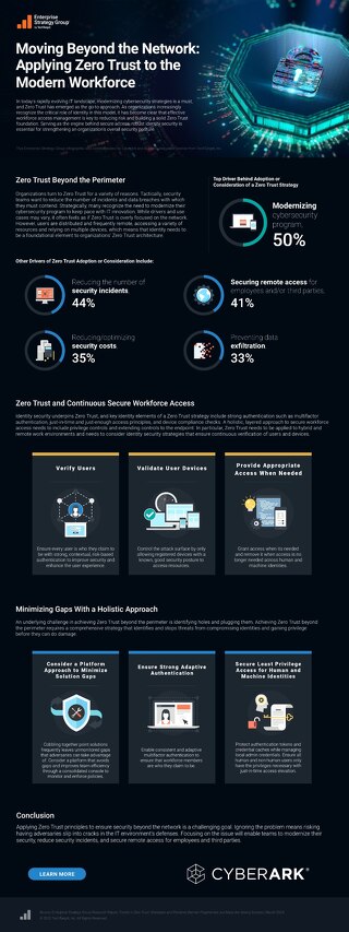 Moving Beyond the Network: Applying Zero Trust to the Modern Workforce