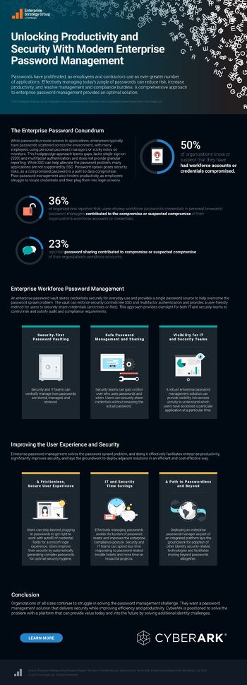 Unlocking Productivity and Security with Modern Enterprise Password Management