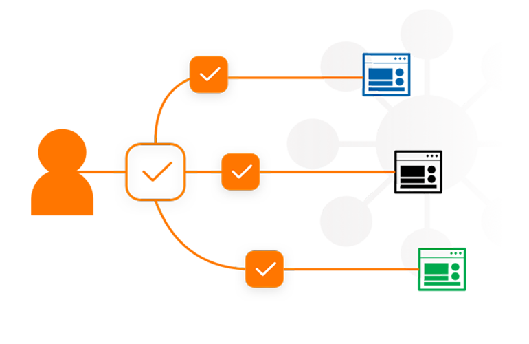 delegate administration