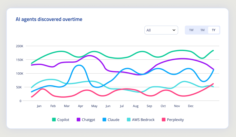 line-graph-760 agents line graph