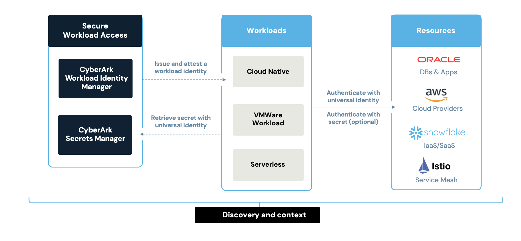 Secure Workload diagram